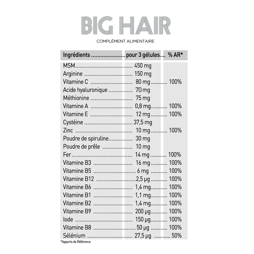 BIG HAIR GÉLULES Myriam•K Paris®