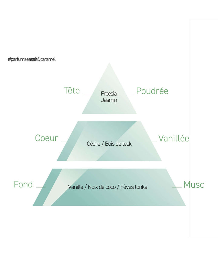 Cracker de Noël Sea Salt Caramel 30ml "Édition Limitée" 🎄🧑🏼‍🎄 - Myriam•K Paris®