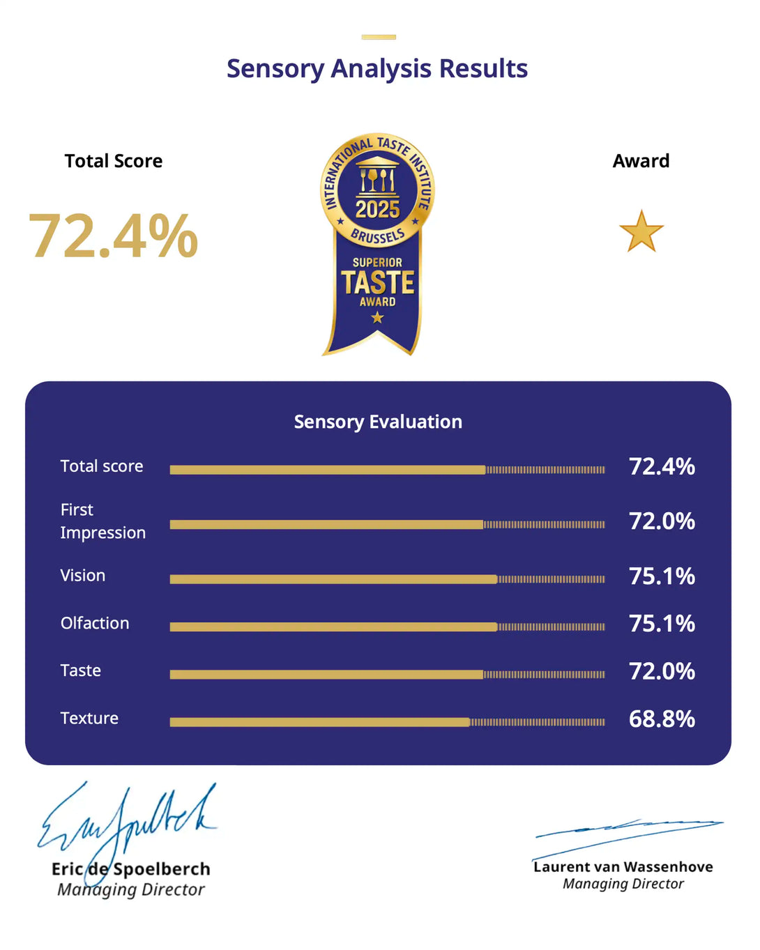 Les Love Gummies de Myriam•K Paris récompensés par le Superior Taste Award 2025 – vitamine cheveux au goût délicieux reconnue par l'International Taste Institute pour sa qualité et son excellence gustative.
