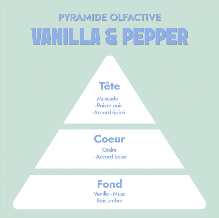 Eau de Toilette Cheveux Vanilla & Black Pepper 100ml | Myriam K
