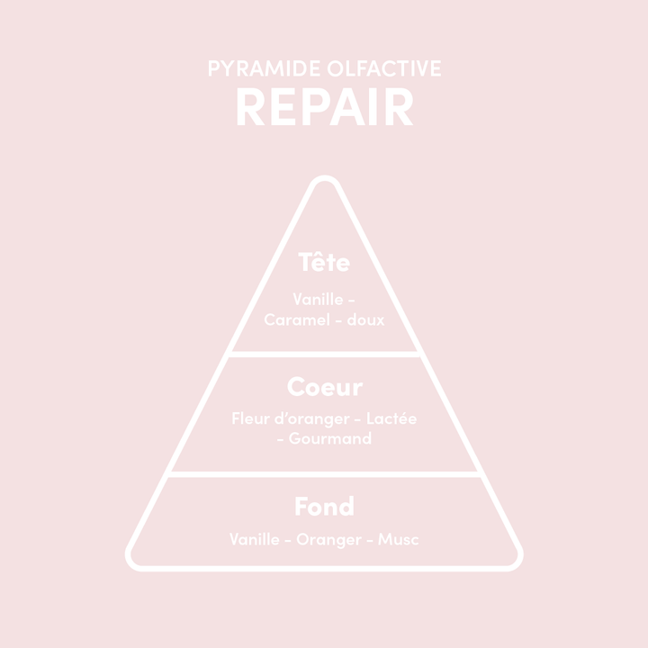 ECHANTILLONS SERUM REPAIR 1ML - Myriam•K Paris®