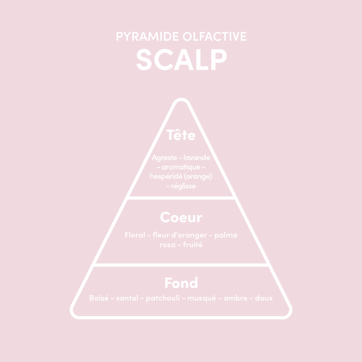 ECHANTILLON  SCALP HUILE DETOXIFIANTE 10ML - Myriam•K Paris®