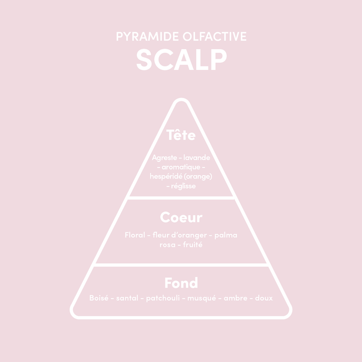 ECHANTILLON SCALP GOMMAGE NETTOYANT 10ML - Myriam•K Paris®